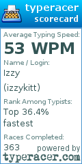 Scorecard for user izzykitt