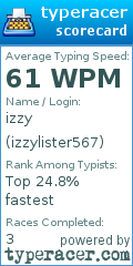 Scorecard for user izzylister567