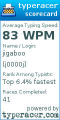 Scorecard for user j0000j