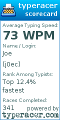 Scorecard for user j0ec