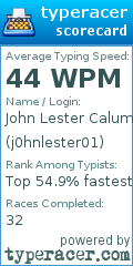 Scorecard for user j0hnlester01