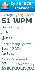 Scorecard for user j0nz