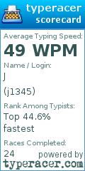 Scorecard for user j1345