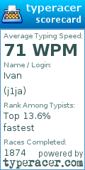 Scorecard for user j1ja