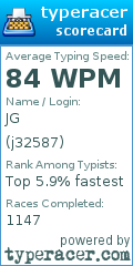 Scorecard for user j32587