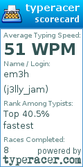 Scorecard for user j3lly_jam