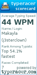 Scorecard for user j3sterclown