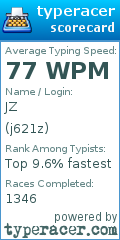 Scorecard for user j621z