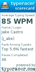 Scorecard for user j_ake