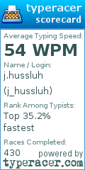 Scorecard for user j_hussluh