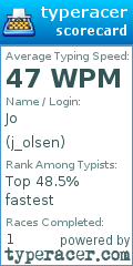 Scorecard for user j_olsen