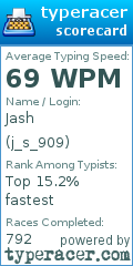 Scorecard for user j_s_909