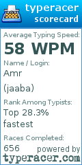 Scorecard for user jaaba