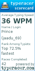 Scorecard for user jaadu_69