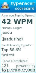 Scorecard for user jaadusing