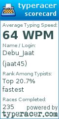 Scorecard for user jaat45