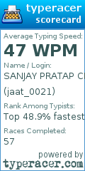 Scorecard for user jaat_0021