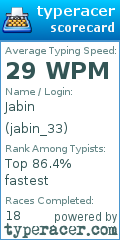 Scorecard for user jabin_33