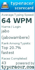 Scorecard for user jabowambere