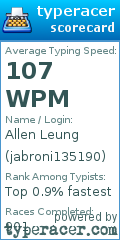 Scorecard for user jabroni135190