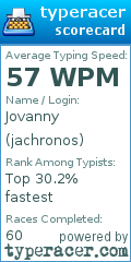 Scorecard for user jachronos