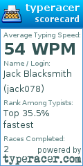 Scorecard for user jack078