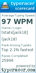 Scorecard for user jack18