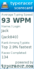 Scorecard for user jack840