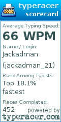 Scorecard for user jackadman_21