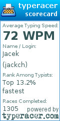 Scorecard for user jackch