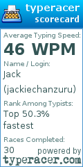 Scorecard for user jackiechanzuru