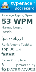 Scorecard for user jackkobyy
