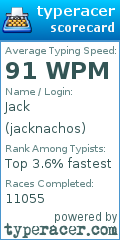 Scorecard for user jacknachos