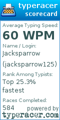 Scorecard for user jacksparrow125
