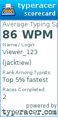 Scorecard for user jacktiew