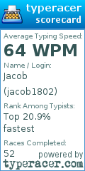 Scorecard for user jacob1802