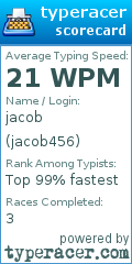 Scorecard for user jacob456