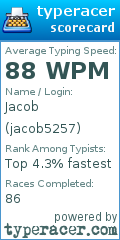 Scorecard for user jacob5257