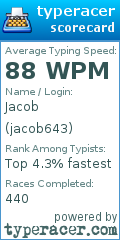 Scorecard for user jacob643