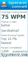 Scorecard for user jacobaloiai