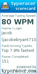 Scorecard for user jacobebryant710