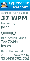 Scorecard for user jacobg_