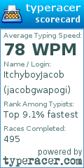 Scorecard for user jacobgwapogi