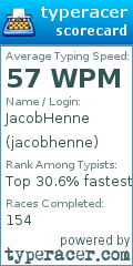 Scorecard for user jacobhenne