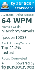 Scorecard for user jacobn1003