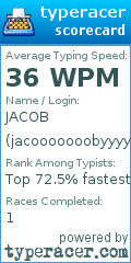 Scorecard for user jacooooooobyyyyyyyy
