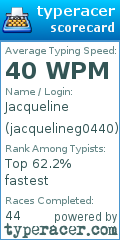Scorecard for user jacquelineg0440