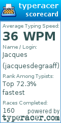 Scorecard for user jacquesdegraaff