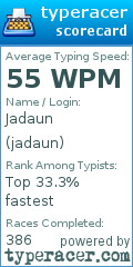 Scorecard for user jadaun