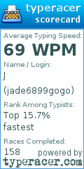 Scorecard for user jade6899gogo